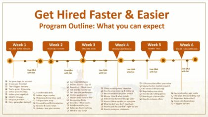 What to expect Course timeline